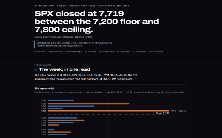 &AElig;ther Weekly Map issue 001: SPX closed at 7,719 between the 7,200 floor and 7,800 ceiling, with the SPX exposure field chart.